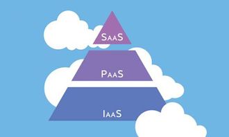 探索云计算服务模式 办公软件服务的发展与应用