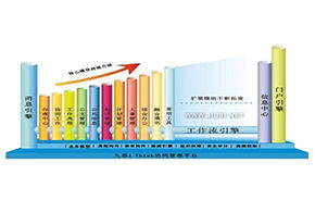 中国协同OA 聚焦高端，领跑集团移动办公自动化新篇章