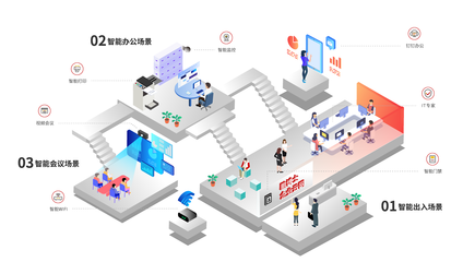 智能办公 以软件服务驱动企业数字化转型新浪潮